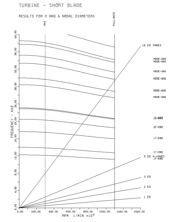 frequency diagram